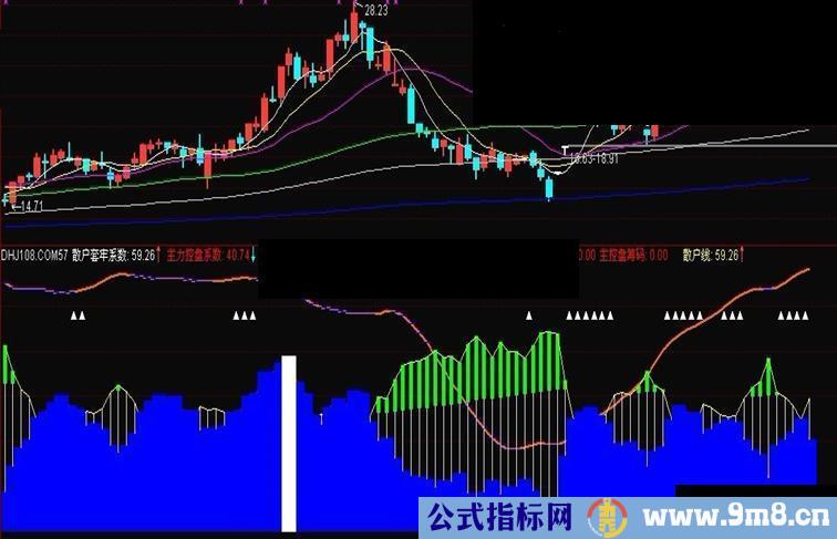 通达信资金流向副图 源码