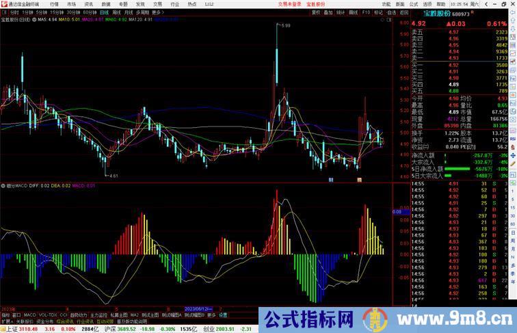 通达信细分MACD指标副图源码