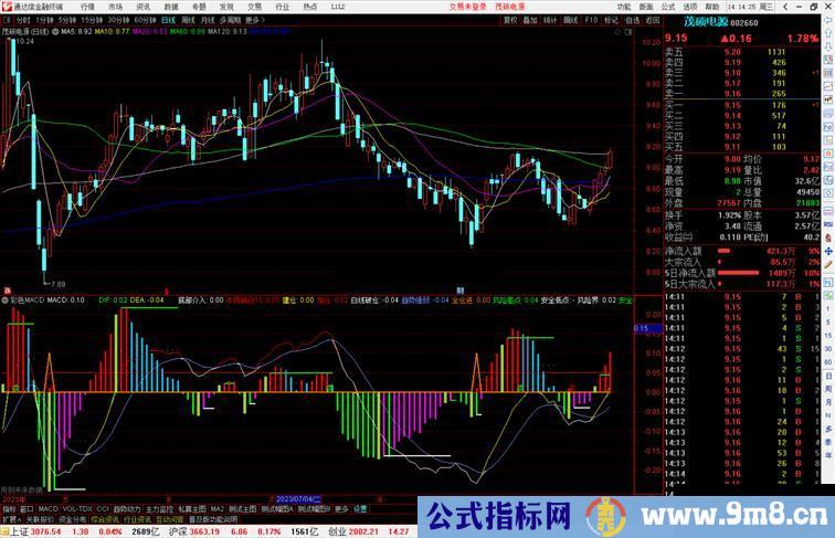 通达信彩色macd副图 副图指标源码