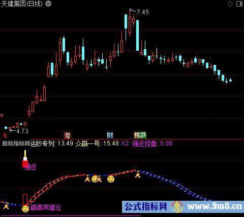 通达信众赢一号指标公式