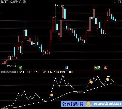 通达信放量上攻OBV指标公式