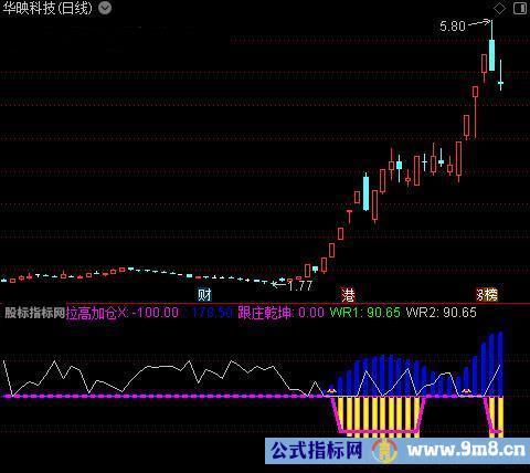 通达信威廉火箭强庄指标公式