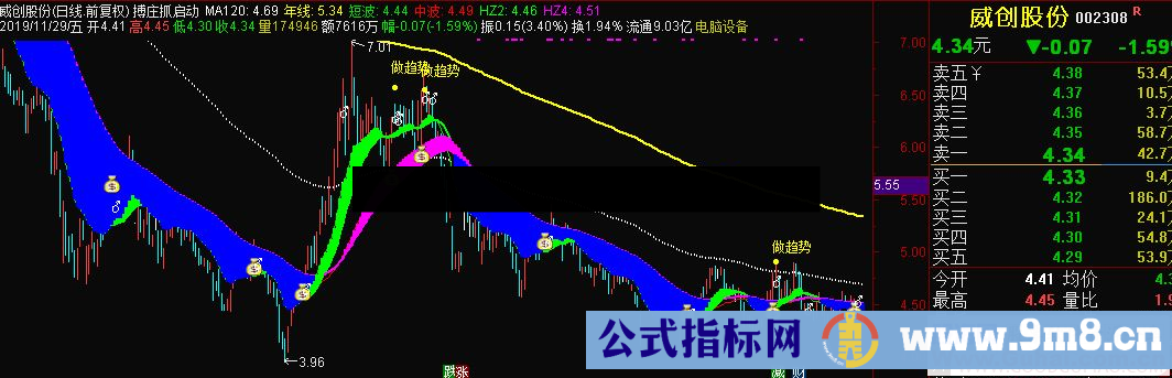 通达信搏庄抓启动主图指标 源码