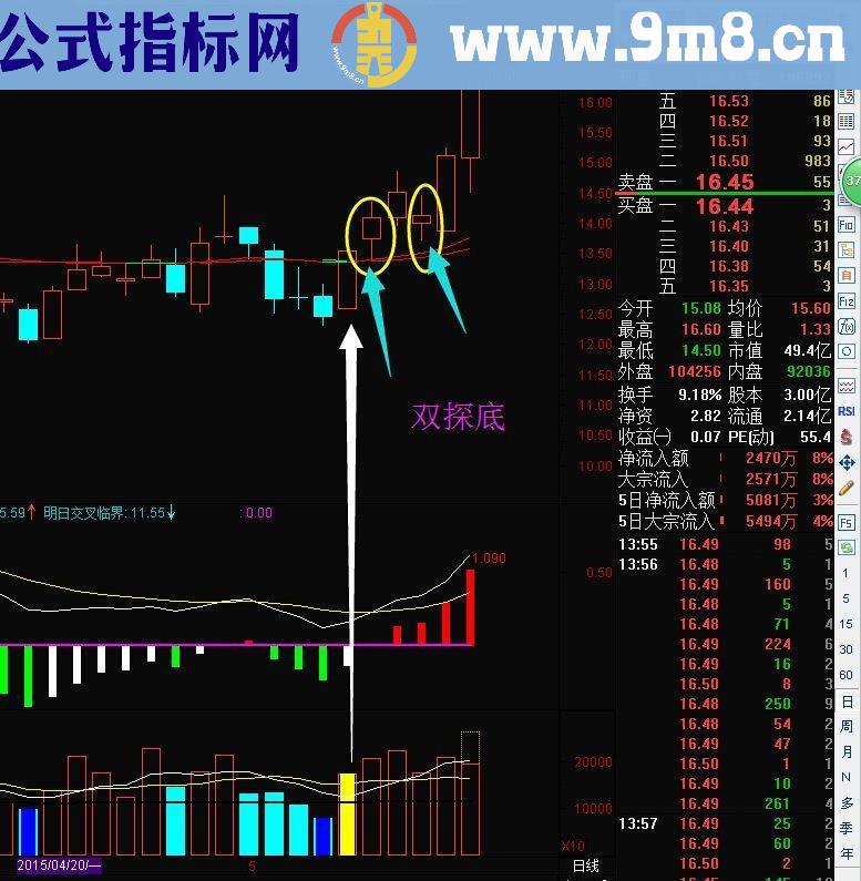 精准度80%以上主图公式 自用多年的主图