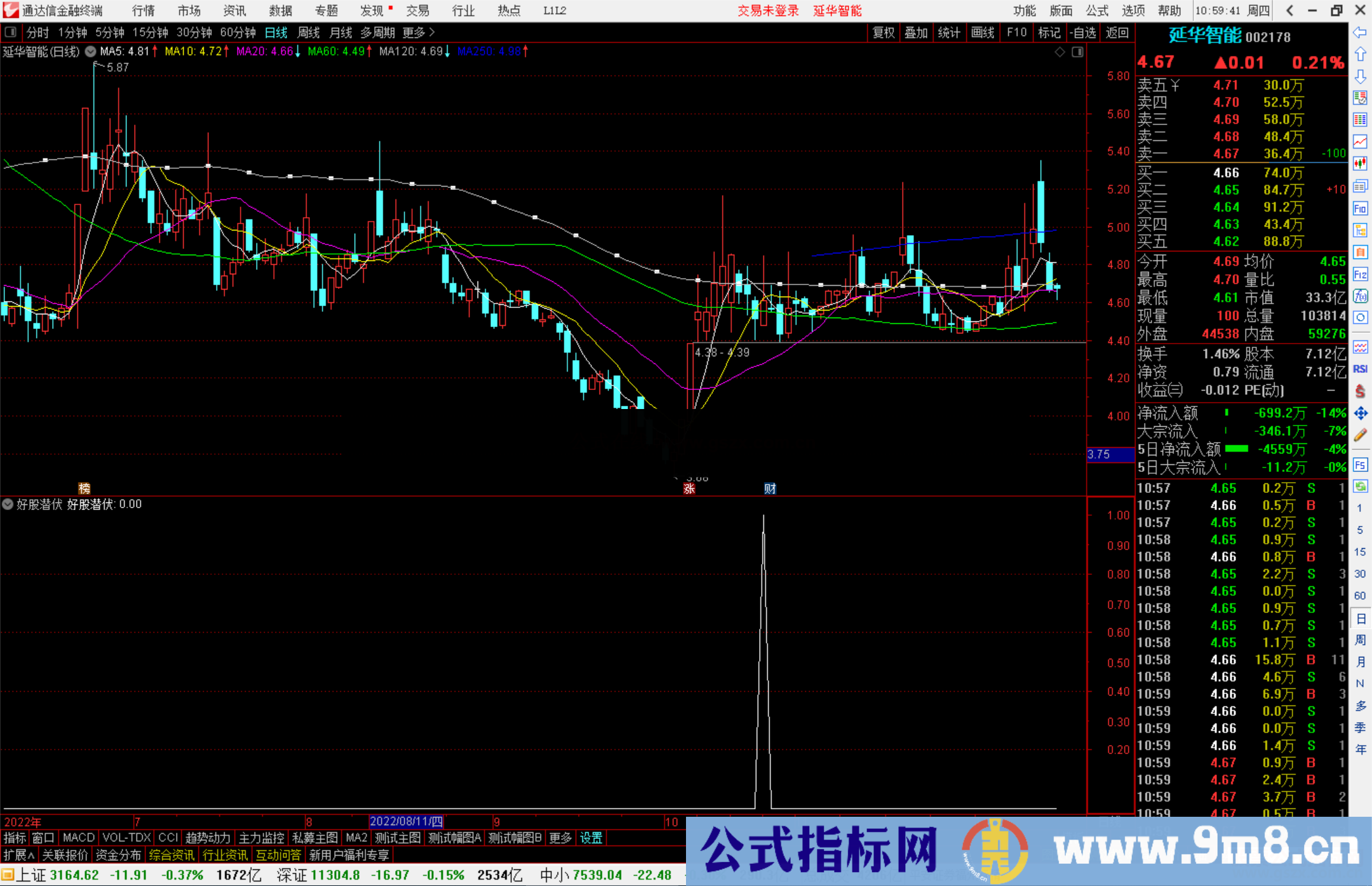 通达信好股潜伏副图/选股选强势公式源码