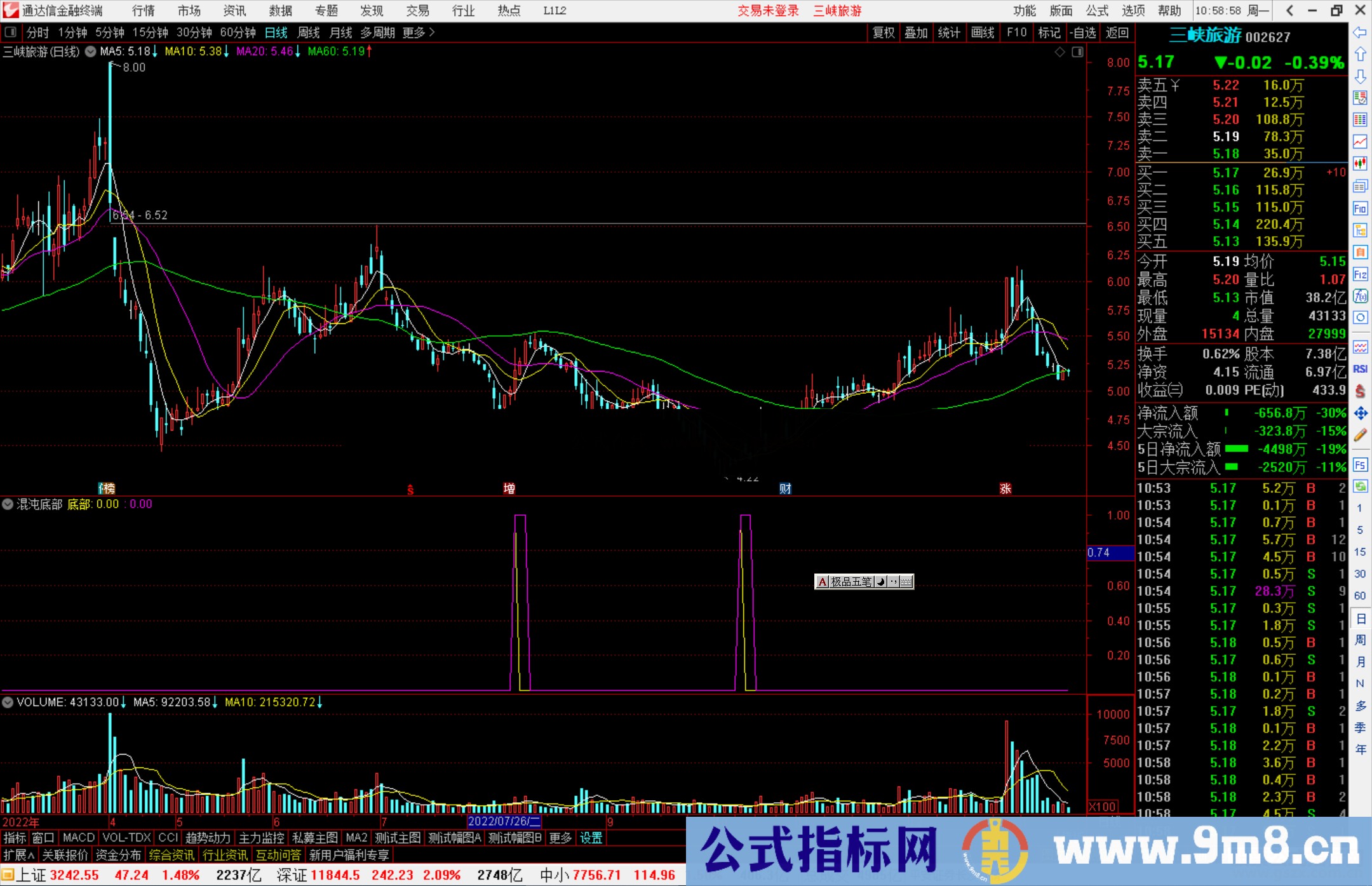 通达信混沌底部指标公式源码