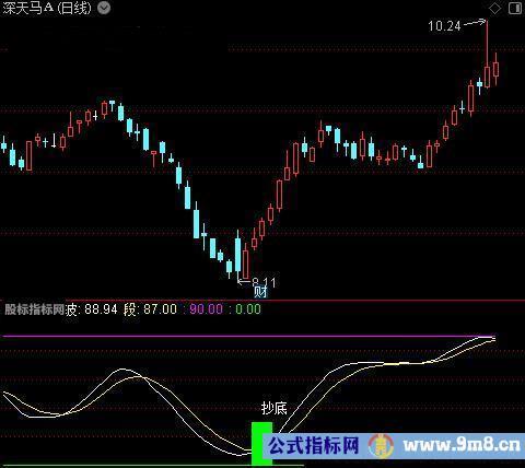 通达信妖股波段指标公式