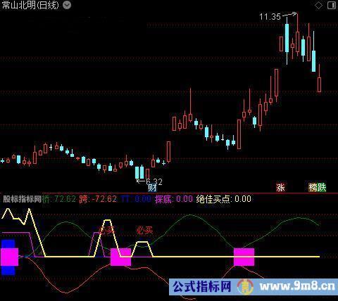 通达信超赢必买指标公式