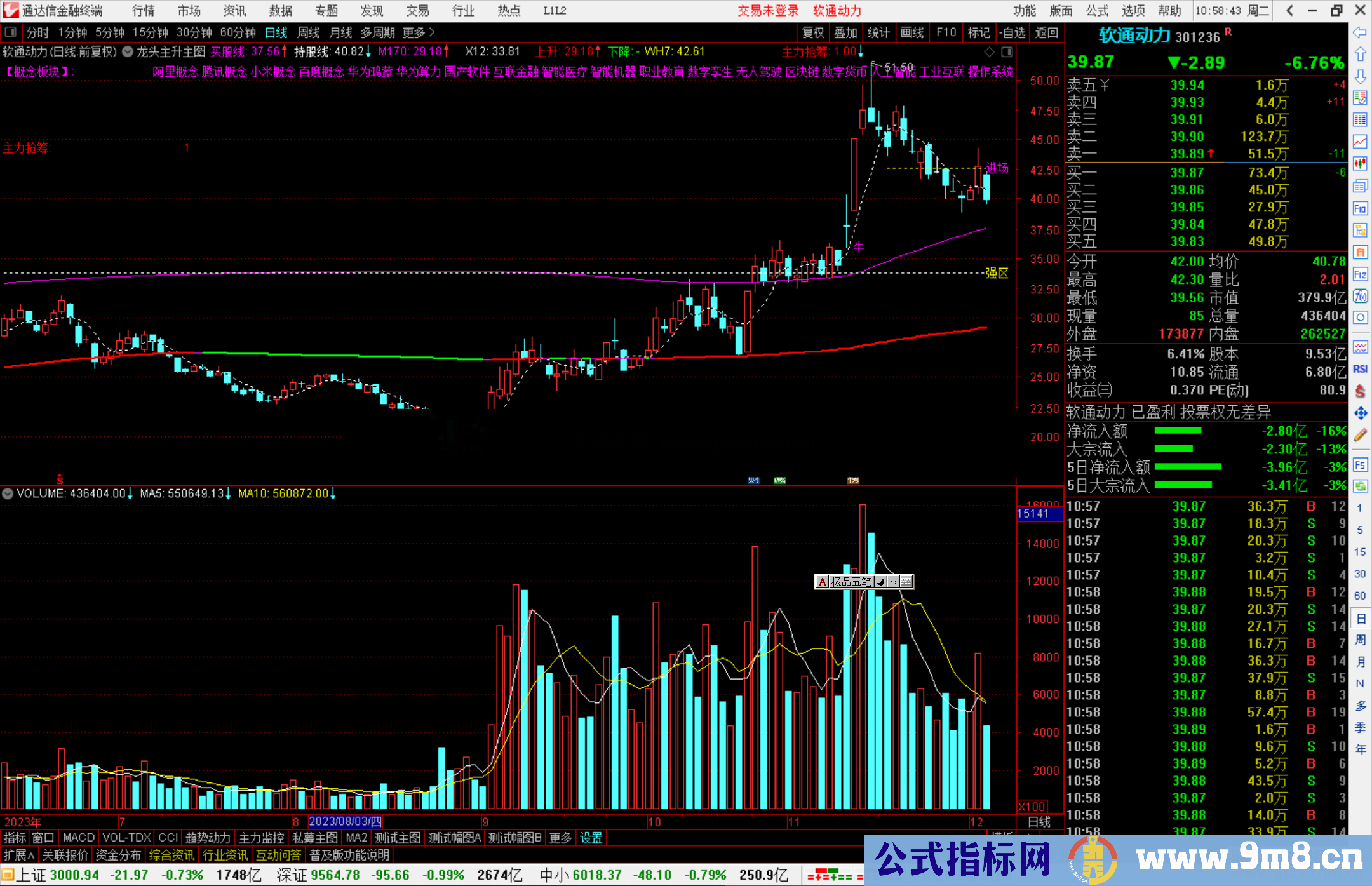 通达信龙头主升主图指标公式源码副图