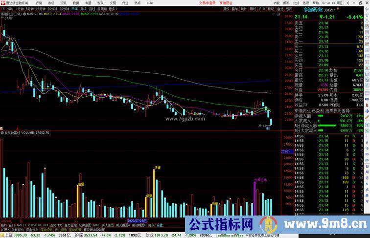 通达信脱贫致富线指标公式源码