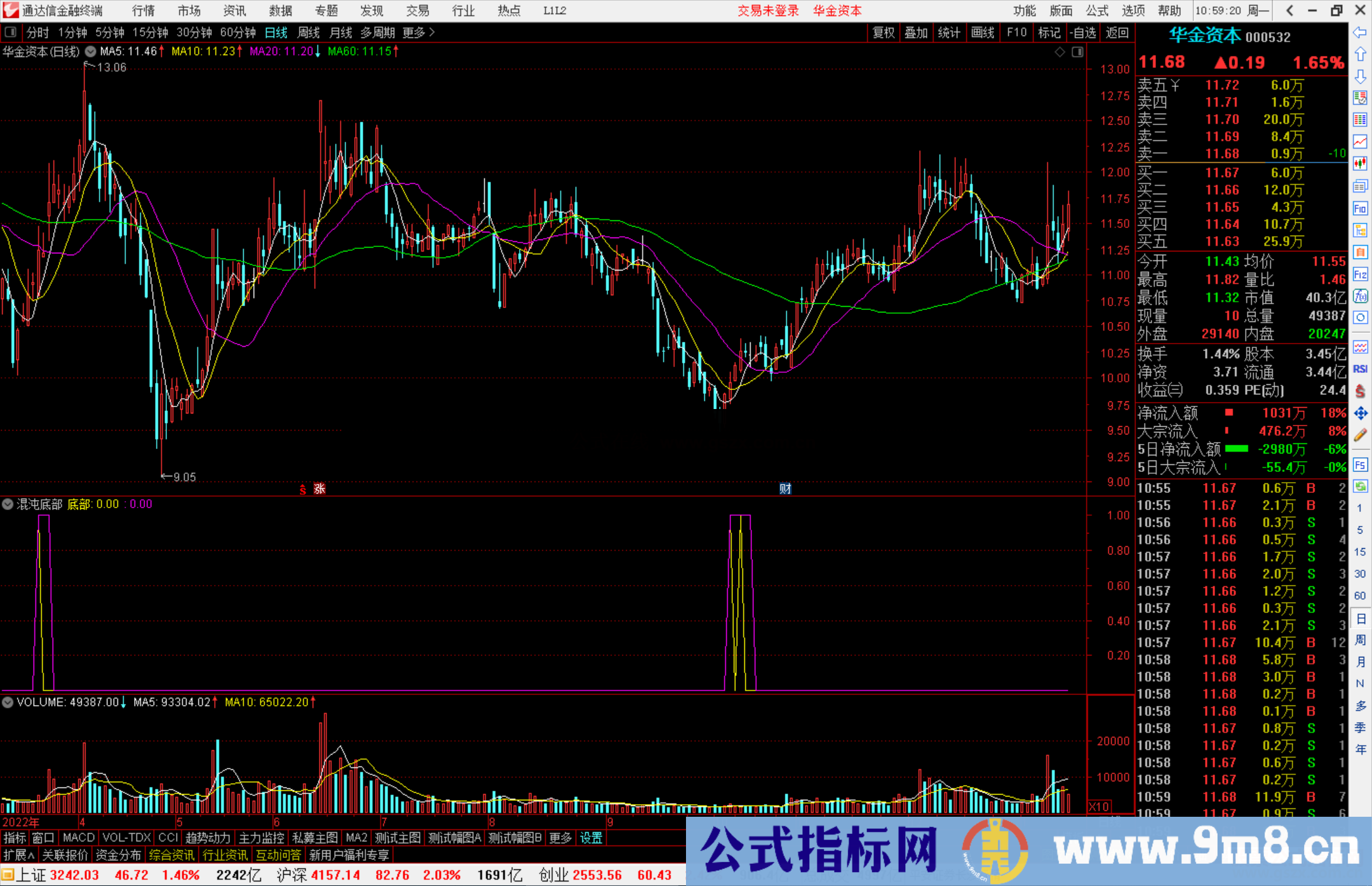 通达信混沌底部指标公式源码