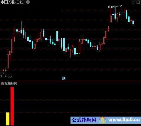 通达信机构进仓指标公式