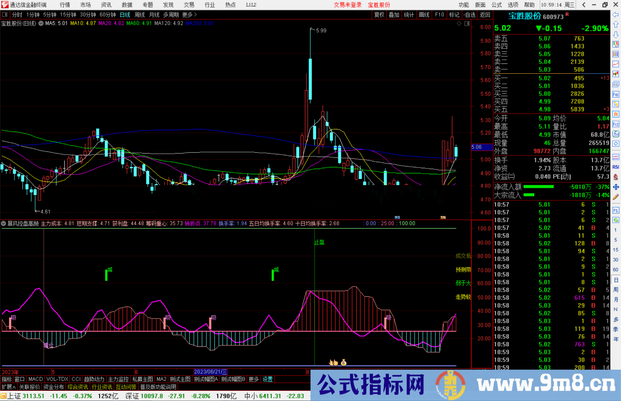 通达信暴风控盘高抛指标公式源码