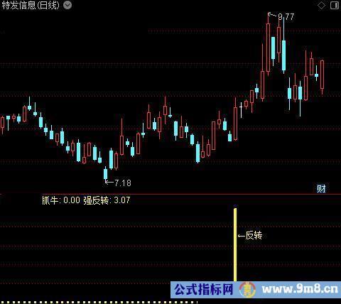 通达信抓牛强反转指标公式