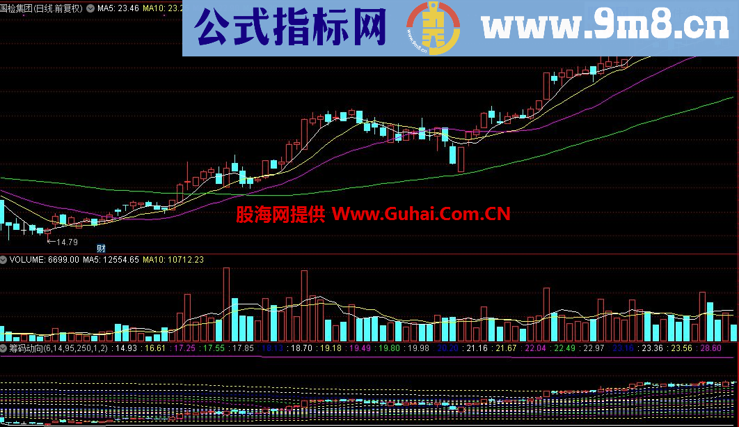 通达信筹码动向主图公式源码