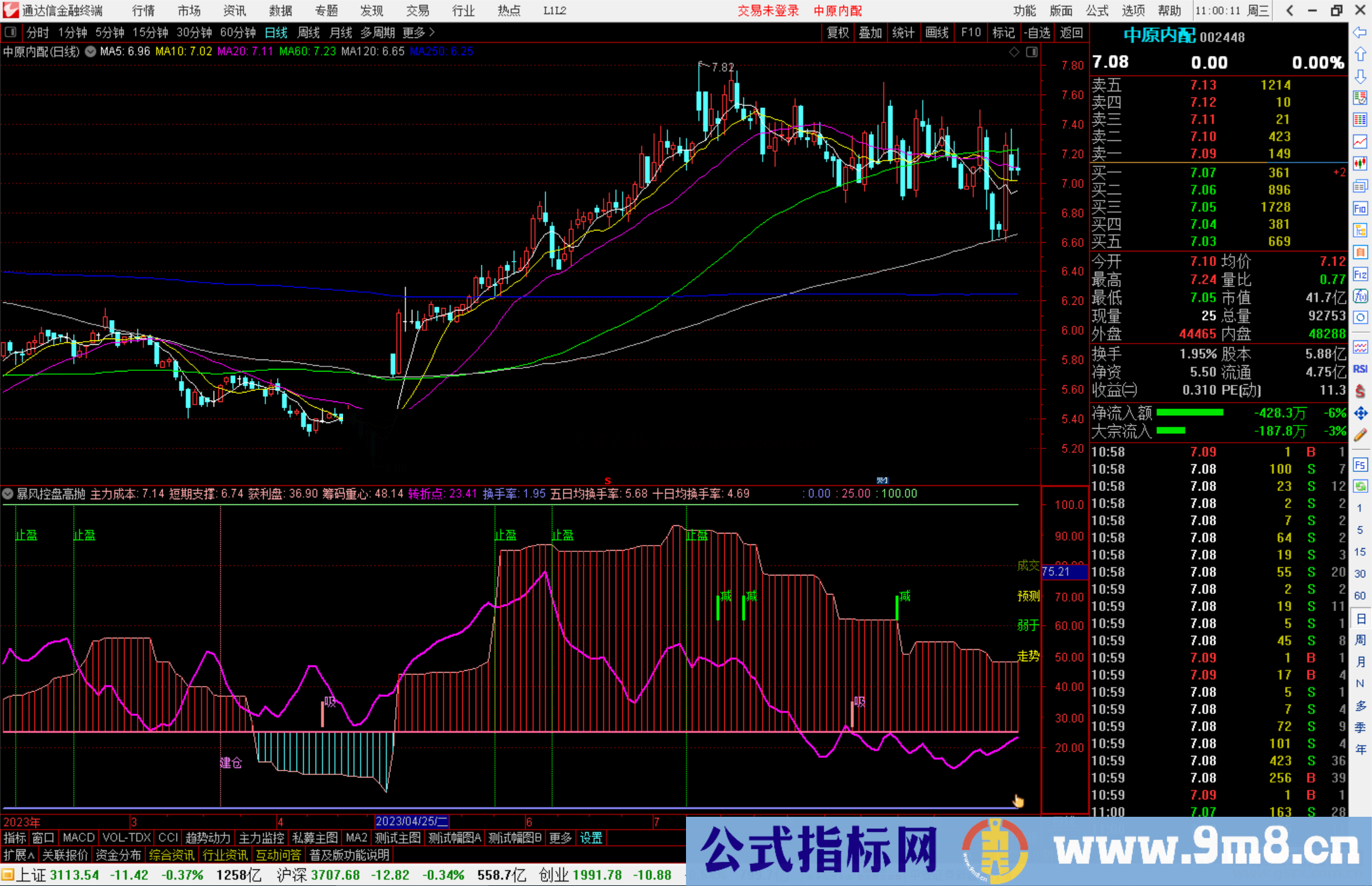 通达信暴风控盘高抛指标公式源码