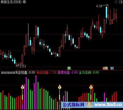 通达信涨停强盗指标公式