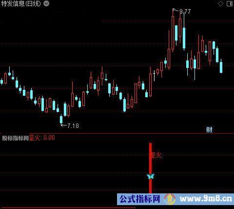 通达信圣火指标公式