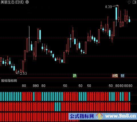 通达信一斧KDJ指标公式