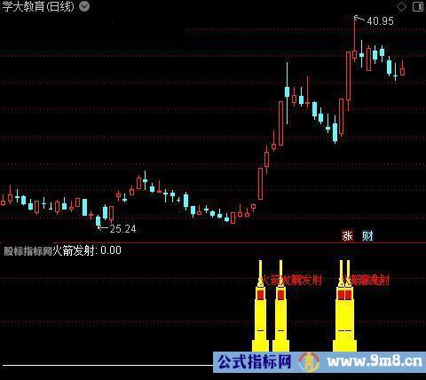 通达信六维共振指标公式