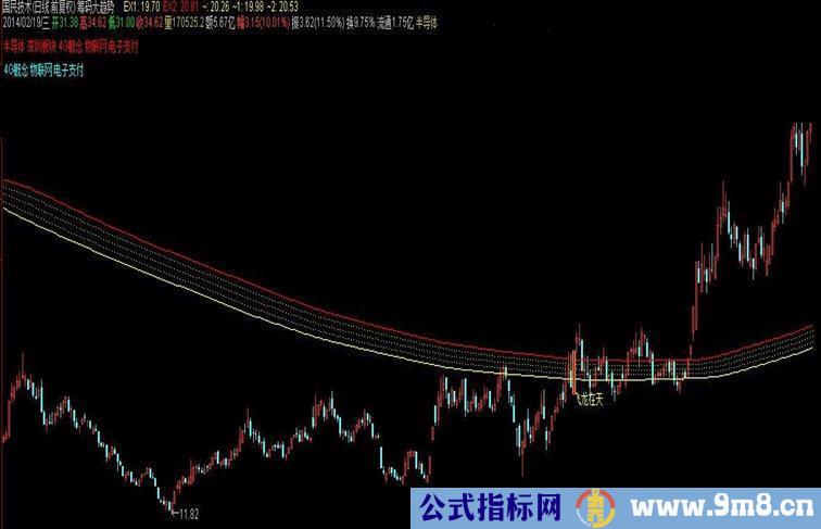 通达信飞龙在天&潜龙、观察大趋势主图公式