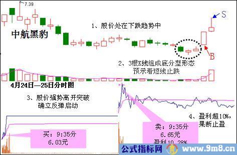 如何才能达到抄底的最高境界呢？