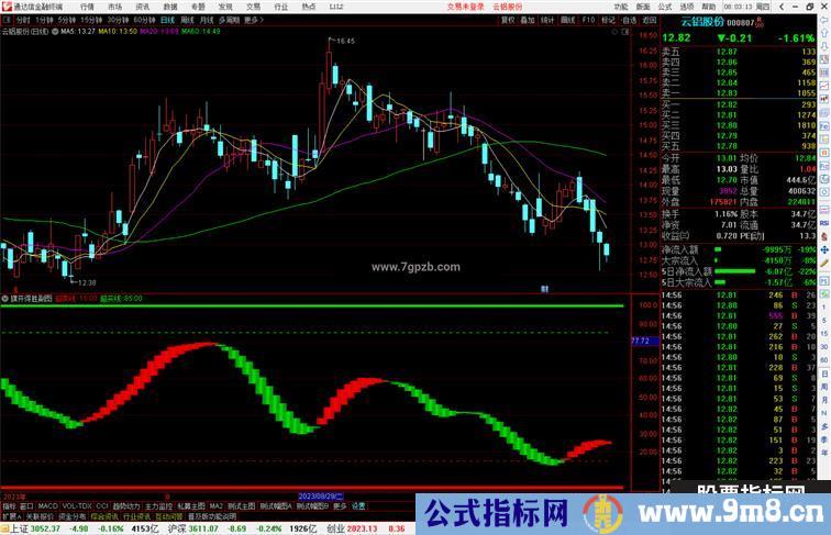 通达信旗开得胜副图公式源码测试图分享