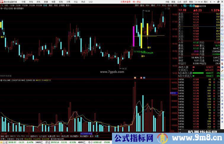 通达信极限擒牛主图源码副图