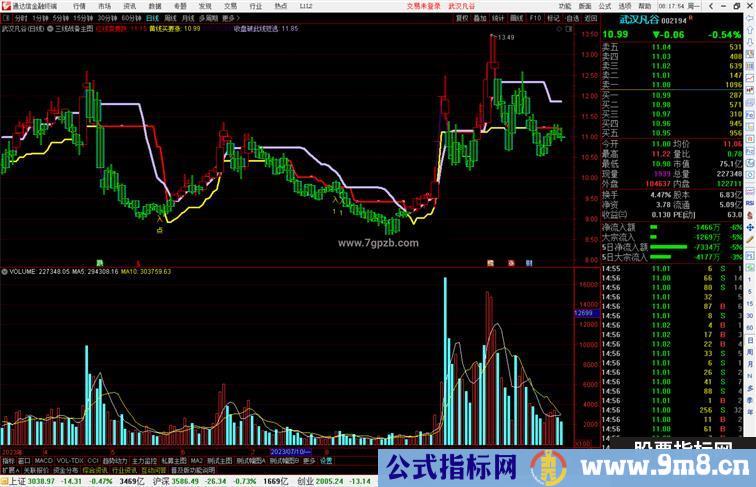 通达信三线战备主图指标副图源码