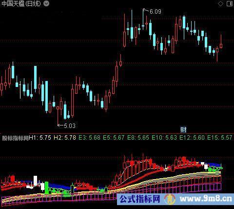 通达信日线看大趋势指标公式