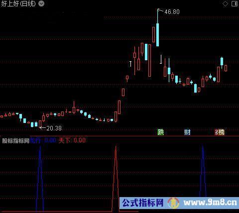 通达信龙行天下买入指标公式