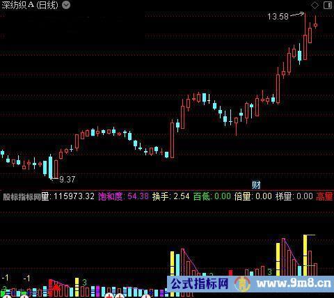 通达信龙行变量指标公式