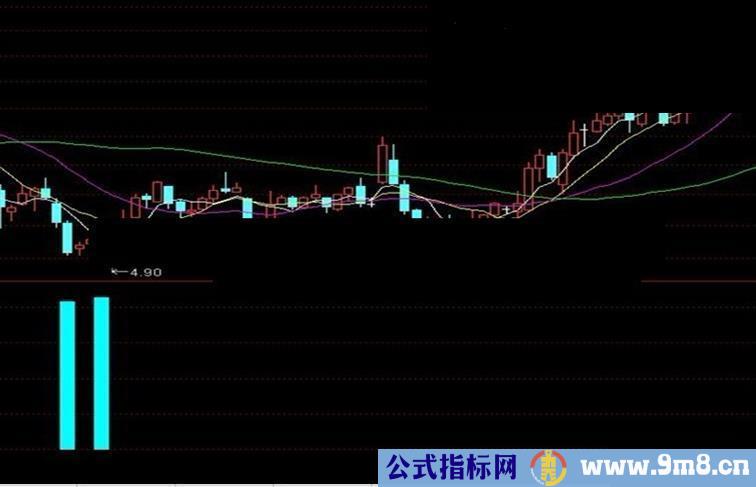 通达信觅庄建仓源码图