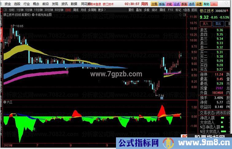 通达信跟MACD有效结合的L2各单统计副图指标公式