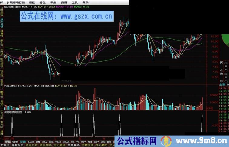 通达信涨停预警基因