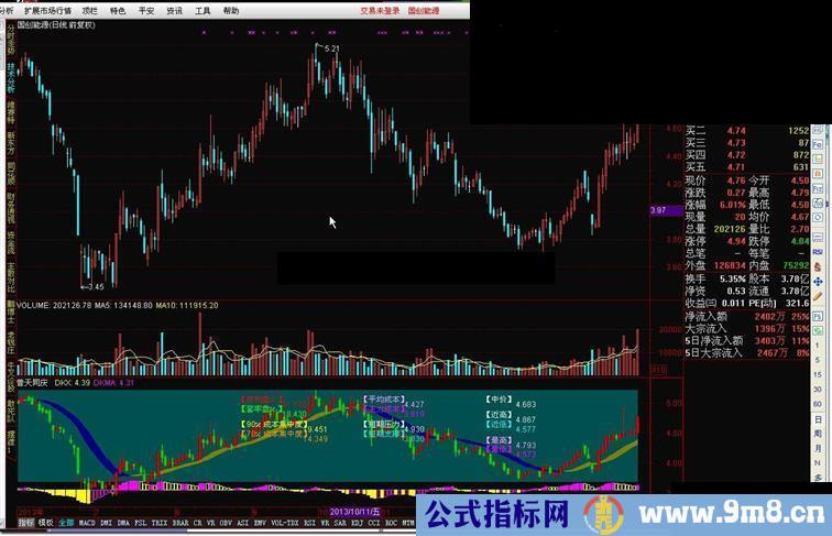 通达信普天同庆 副图公式源码