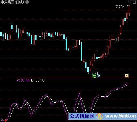 通达信金叉进死叉出指标公式