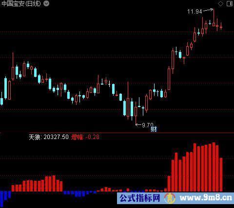 通达信天狼剑成交指标公式