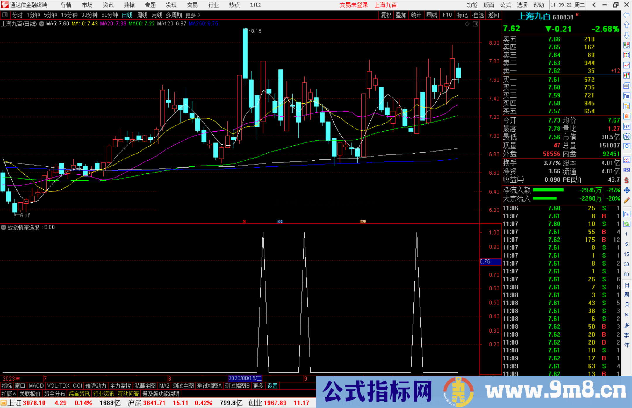 通达信故剑情深选股指标公式源码副图