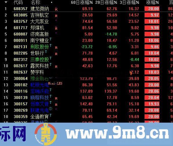 通达信3日首板,3天内第一次涨停板选股公式选股