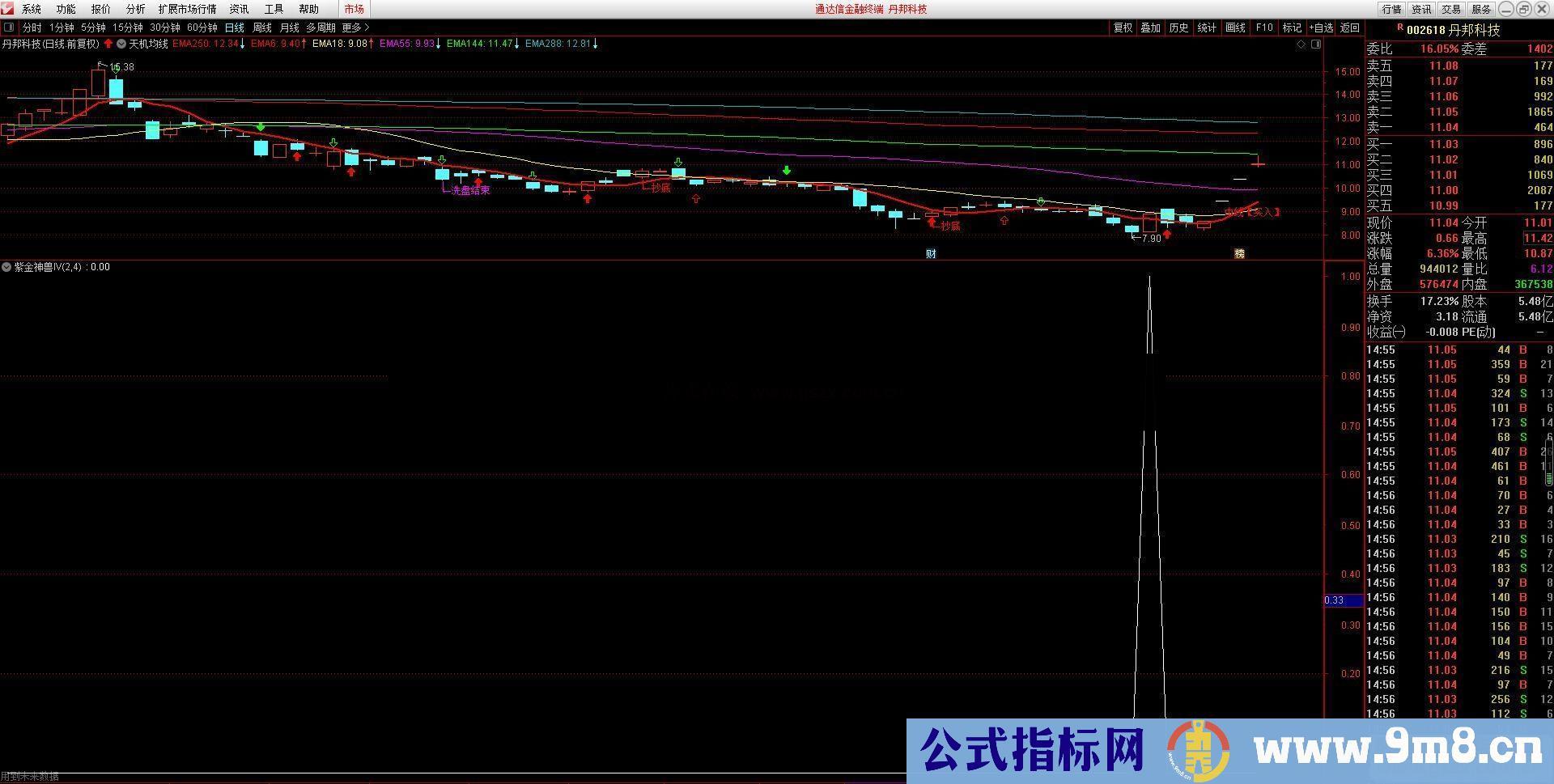 通达信紫金神兽IV副图/选股指标有未来 无加密