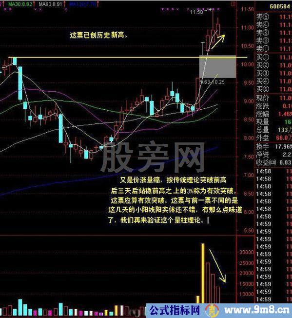 轻松盈利的缩量上涨形态