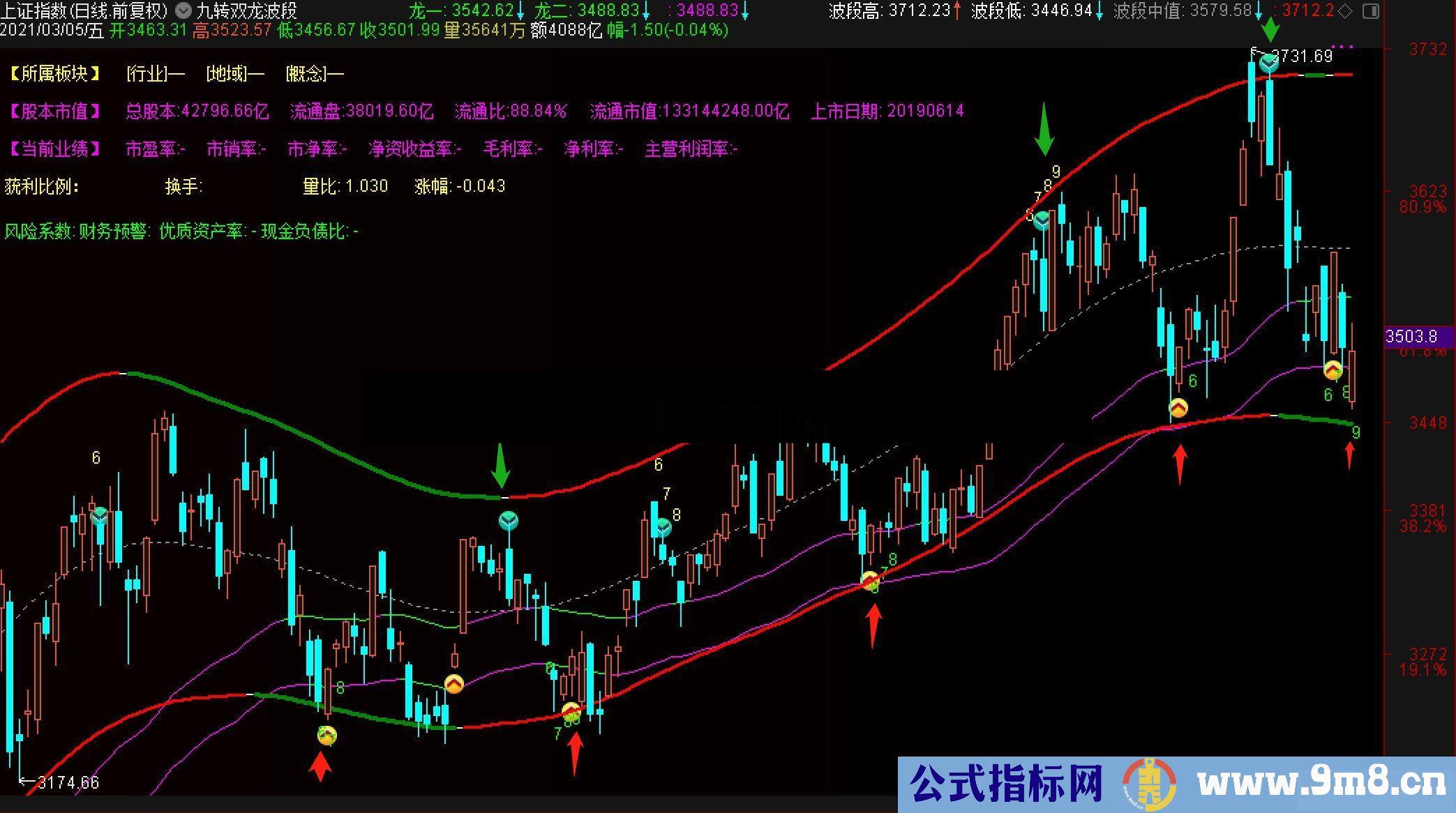 通达信操盘神器九转序列+双龙之翼+波段顶底主图指标