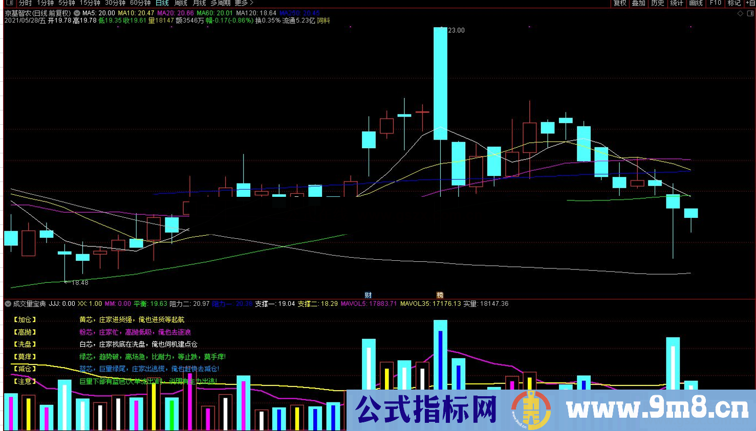 通达信成交量宝典副图指标公式源码