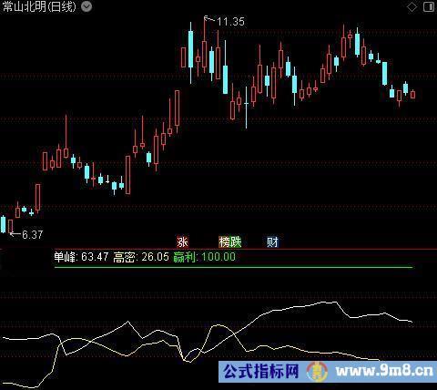 通达信筹码密集突破指标公式