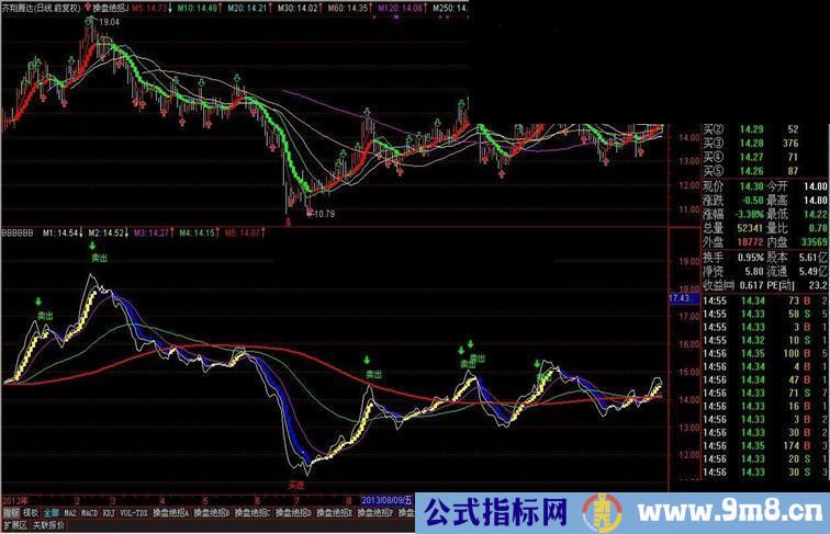 100%挣钱的波段操作公式（准确抄底逃顶）