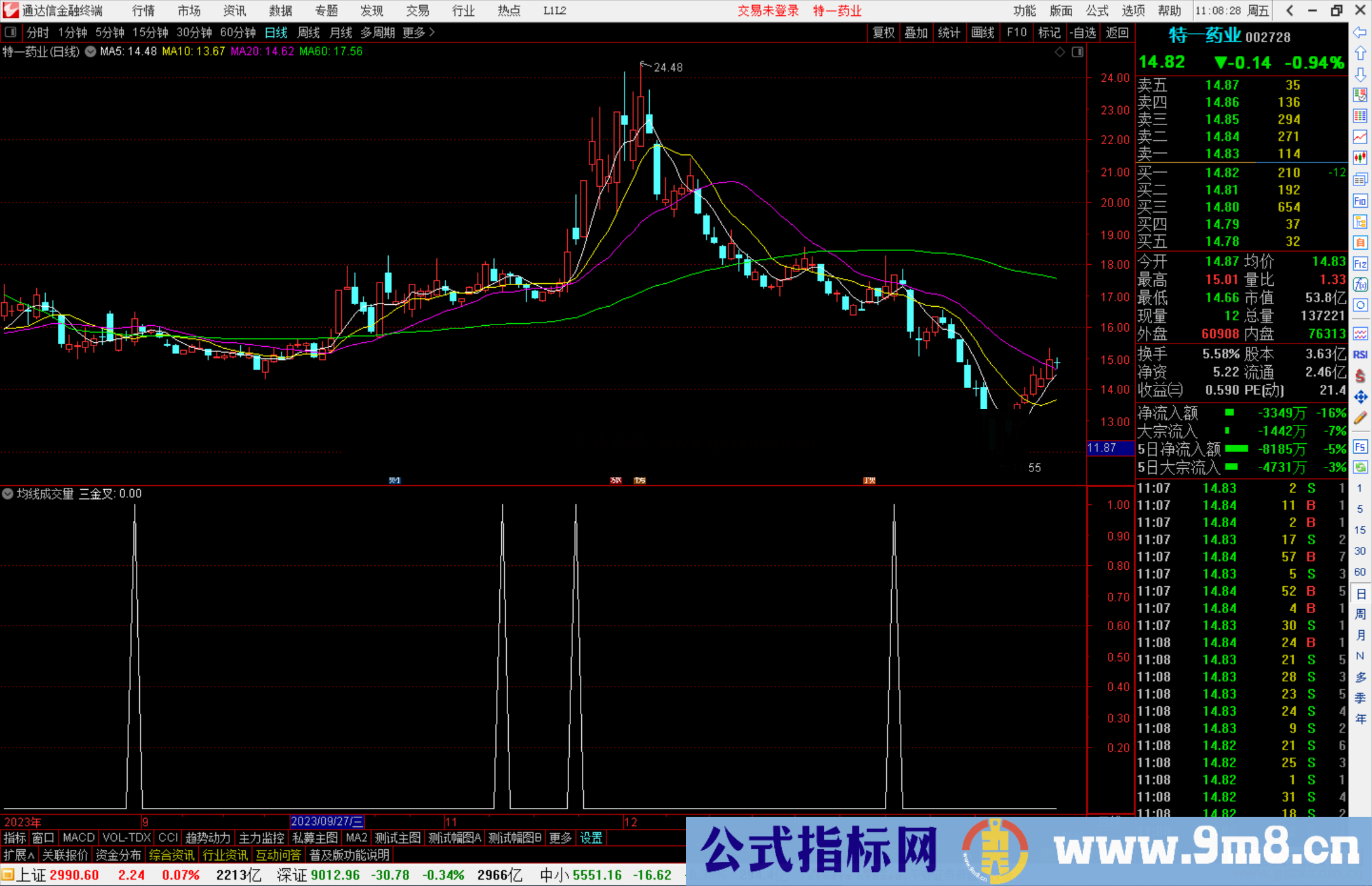 通达信均线成交量MACD同时金叉共振指标公式源码