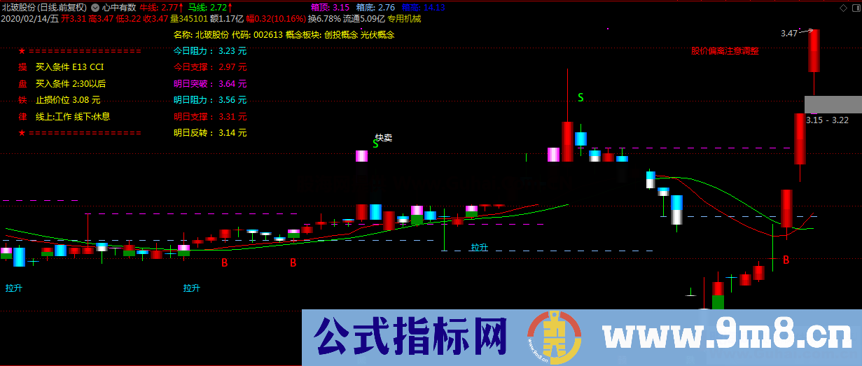 超牛主图 （指标、主图、通达信）支撑线 阻力线 心中有数