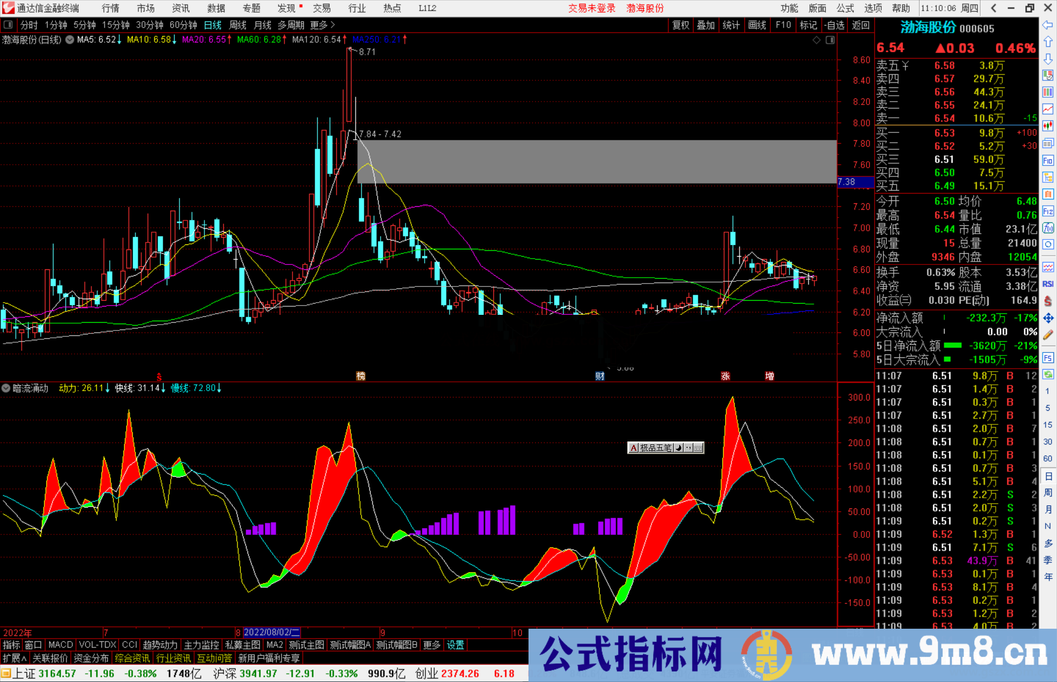 通达信暗流涌动源码副图