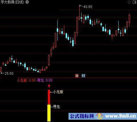 通达信斩龙刀指标公式